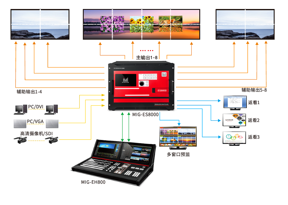 寧波V8視頻控臺(tái)出租